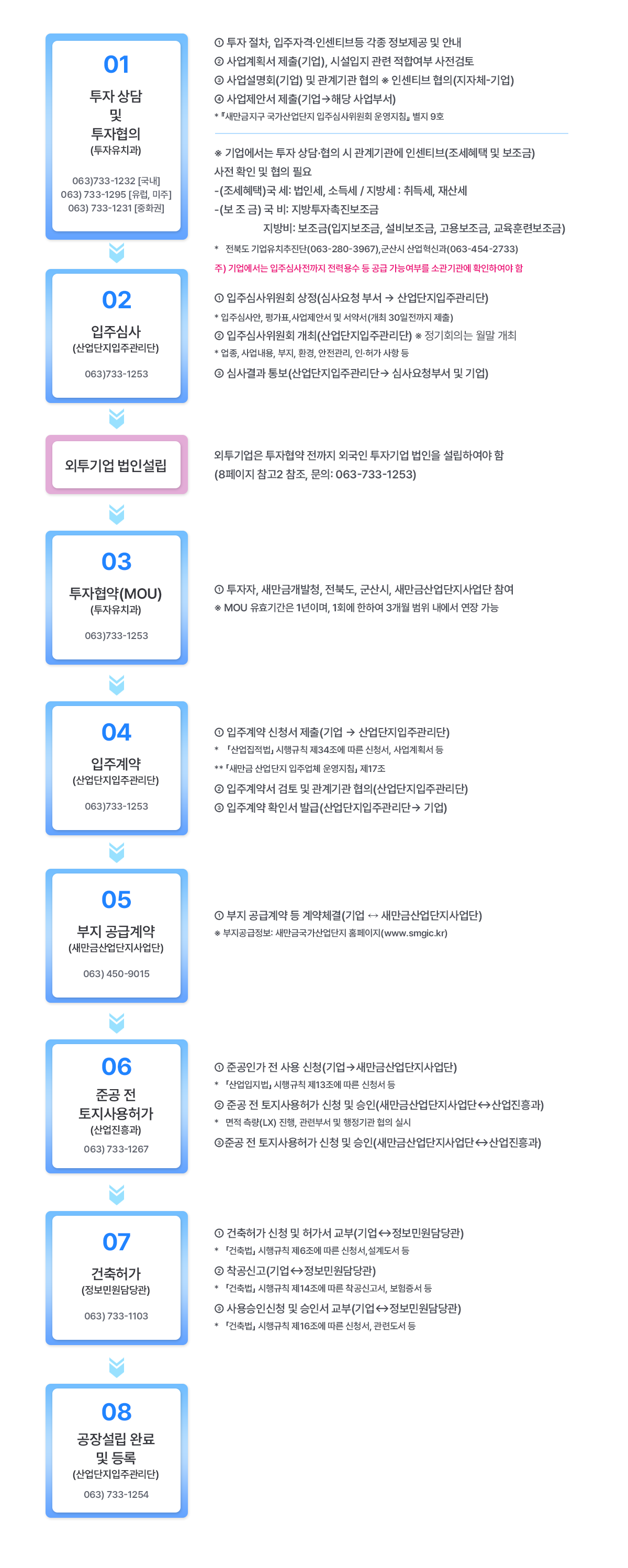 입주안내